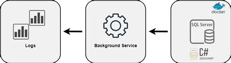 Local Service Background 的图像结果