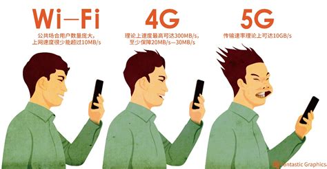何同学的“5G”时代 - 知乎
