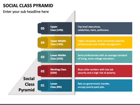 Social Class Pyramid 的图像结果