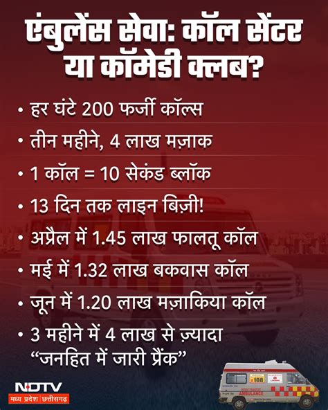 Dial 108 कॉल सेंटर को लोगों ने बनाया मजाक? शराब, मोबाइल रिचार्ज जैसी ...