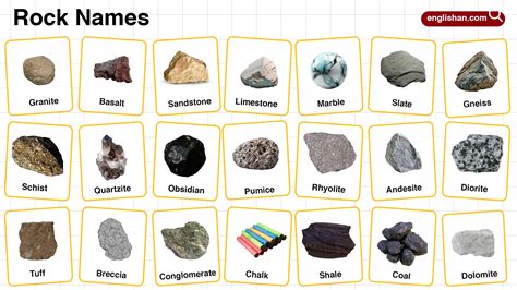 Rock Names in English with their Pictures