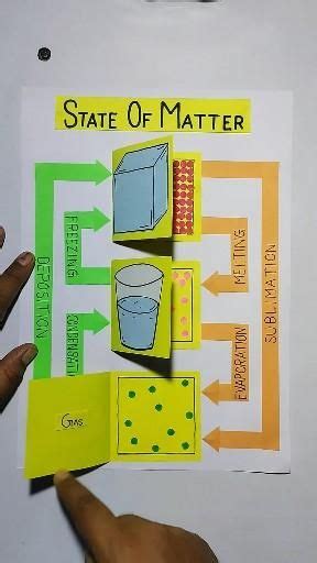 Free Science Project Ideas 的图像结果