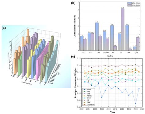 Remote Sensing Study on the Coupling Relationship between Regional ...