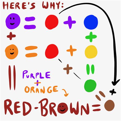 What Do Orange and Purple Make When Mixed? - Drawings Of...