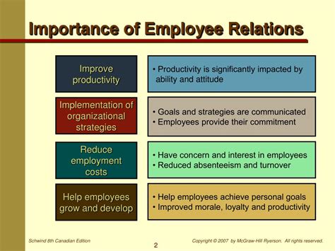 Employee Relationship Management 的图像结果