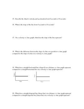 Motion Graph: Slope on Position vs. Time and Velocity vs. Time by Paige Lam