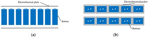 A Review of Thermal Management and Heat Transfer of Lithium-Ion Batteries