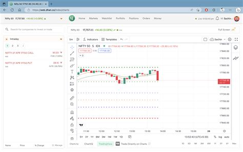 Delay in chart vs spot - web-experience - MadeForTrade