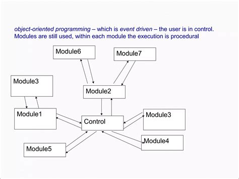 Image result for Problem Solving Data Structures