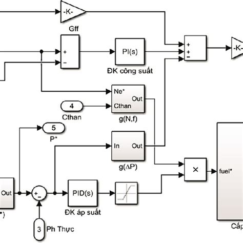 Image result for Temperature Control Model MATLAB
