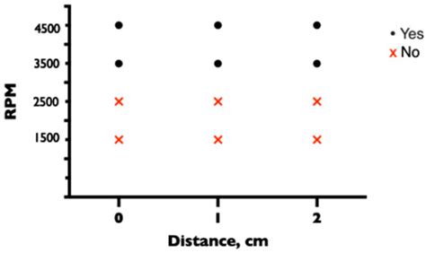 Prevention of Air Embolism in Extracorporeal Membrane Oxygenation ...
