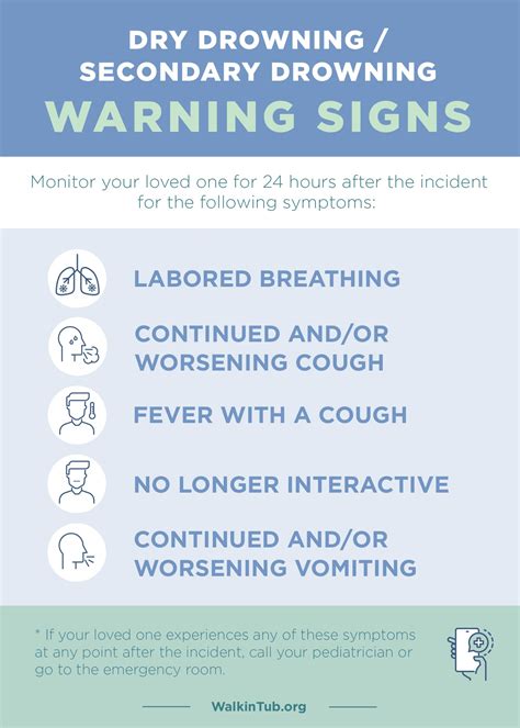 What Is Dry Drowning Nhs at Todd Reno blog