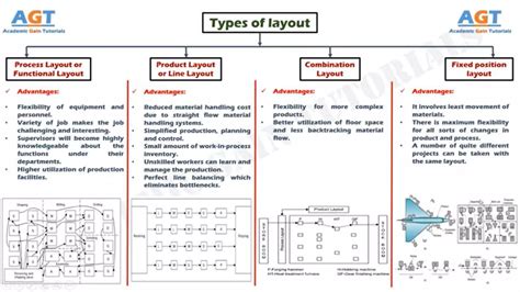 Functional Layout Examples 的图像结果