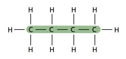 Chemistry- carbon and it's compounds Flashcards | Quizlet