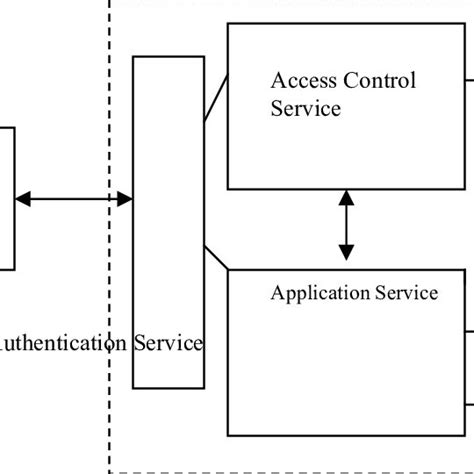 Web Service Architecture .Net 的图像结果