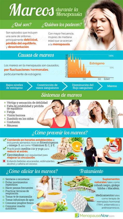 Mareos - Síntomas de la menopausia | Menopause Now