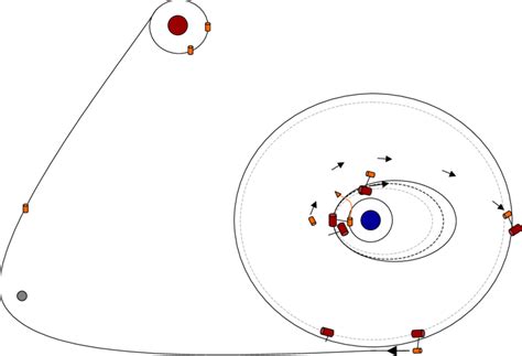 Image result for Orbit OS Tutorial