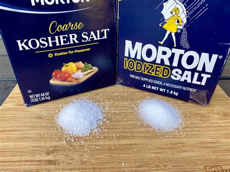 Improving your Grilling and BBQ Skills — The Grill Coach