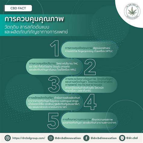 Image result for THC Extraction Process