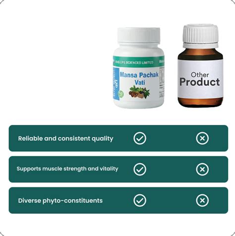 Mansa Pachak Vati | Looking for Muscle & Tissue Support? Order Now