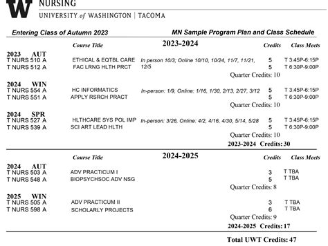 Program Plan 的图像结果
