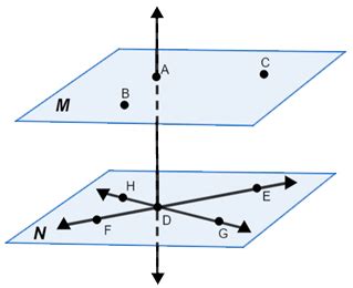 Coplanar Equilibrant 的图像结果