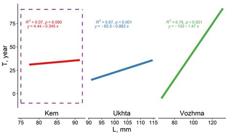 Lipid Profile of the Freshwater Pearl Mussel Margaritifera ...