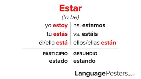 Estar Conjugation - Conjugate Estar in Spanish - LanguagePosters.com