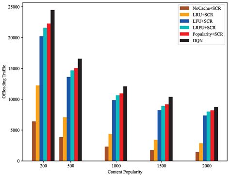 A DRL-Driven Intelligent Optimization Strategy for Resource Allocation ...