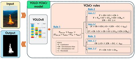 Performance Evaluation of Real-Time Image-Based Heat Release Rate ...