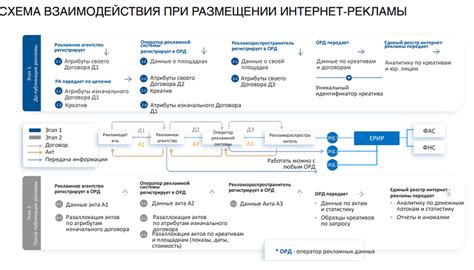 Маркировка рекламы. 347-ФЗ. Схема работы. Новости о запуске. Отсрока ...