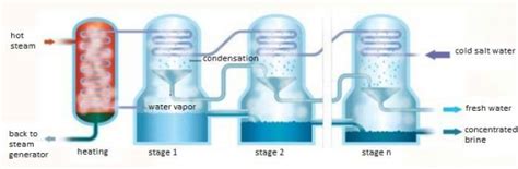 Desalination - wocatpedia.net