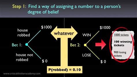 Image result for Bayesian Probability For Dummies