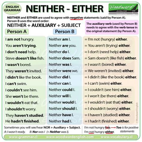 Image result for Either Grammar