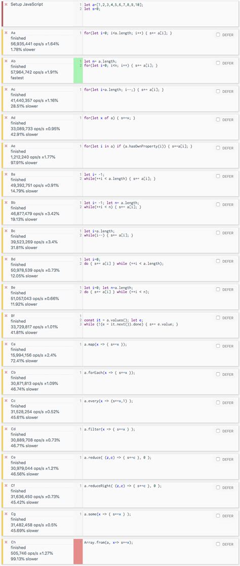 Image result for For Each Element in Array JavaScript