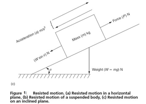 Inertia 的图像结果