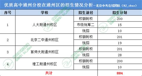 南通市2023中考录取分数线_初三网