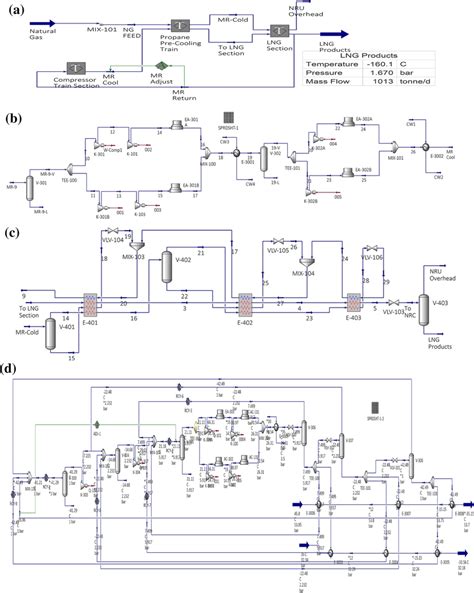 Image result for LNG Production Process
