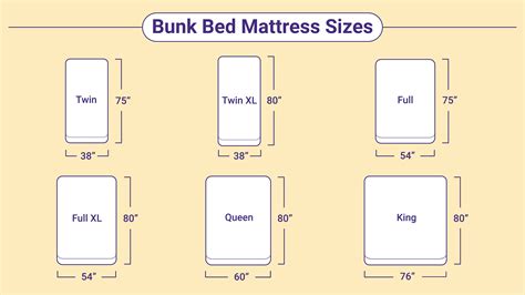 Standard Mattress Sizes Chart Twin Full Queen King