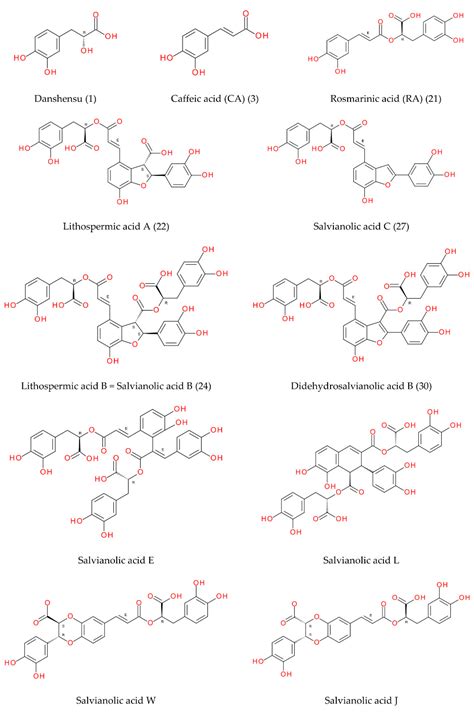 Analysis of Polyphenolic Composition of a Herbal Medicinal Product ...