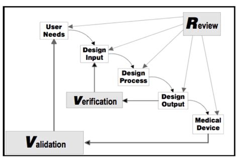 Design History File Example 的图像结果