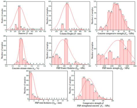 Integration of Machine Learning Models and Tiering Technique in ...