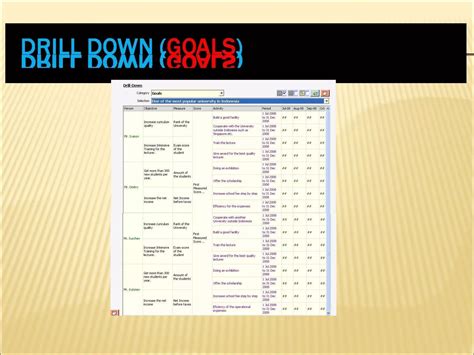 Balanced Scorecard Strategic Objectives 的图像结果