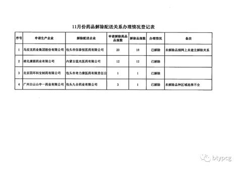 【易联阳光网】内蒙古自治区包头市11月份委托配送协议核验未通过名单