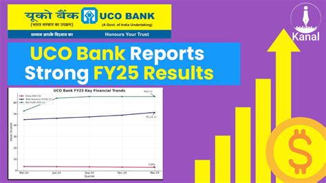 UCO Bank’s FY25 Performance Shows Strong Growth: Net Profit Jumps 48% ...