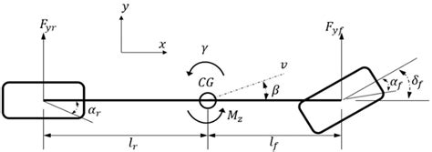 Comprehensive Chassis Control Strategy Based on Coordination of ...