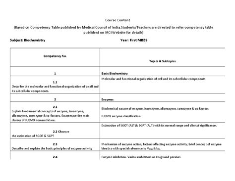 Doc3 - practice mcq - General Embryology ( Gametogenesis ) NEET PG ...
