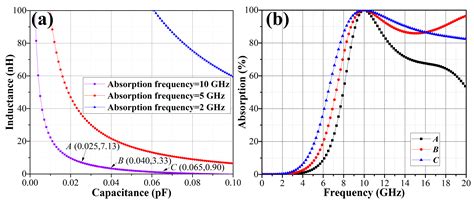 Theoretical Analysis and Design of Ultrathin Broadband Optically ...