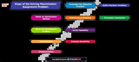 Image result for Maximization and Minimization Assignment Kaiser