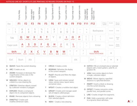 Image result for AutoCAD Keyboard Shortcuts